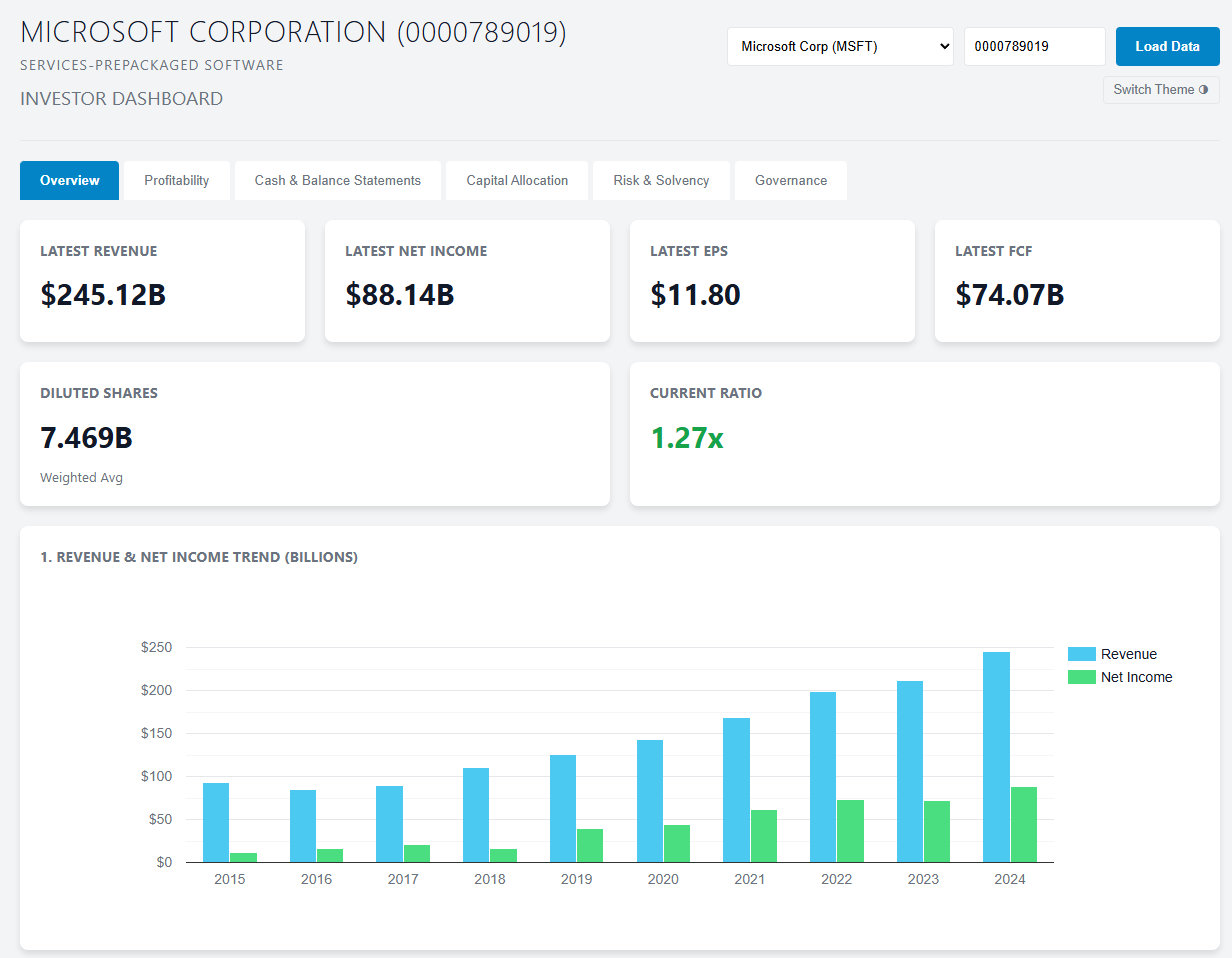 Investor Dashboard